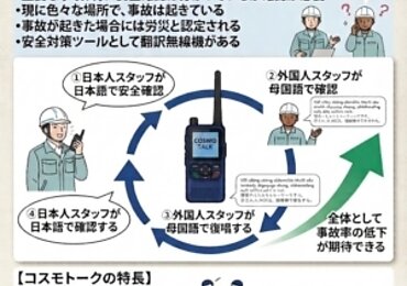 「言葉の壁」が招く現場のヒヤリ・ハットをゼロに！翻訳IP無線機『コスモトーク』のイメージ