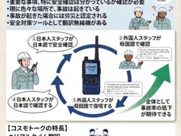「言葉の壁」が招く現場のヒヤリ・ハットをゼロに！翻訳IP無線機『コスモトーク』の画像